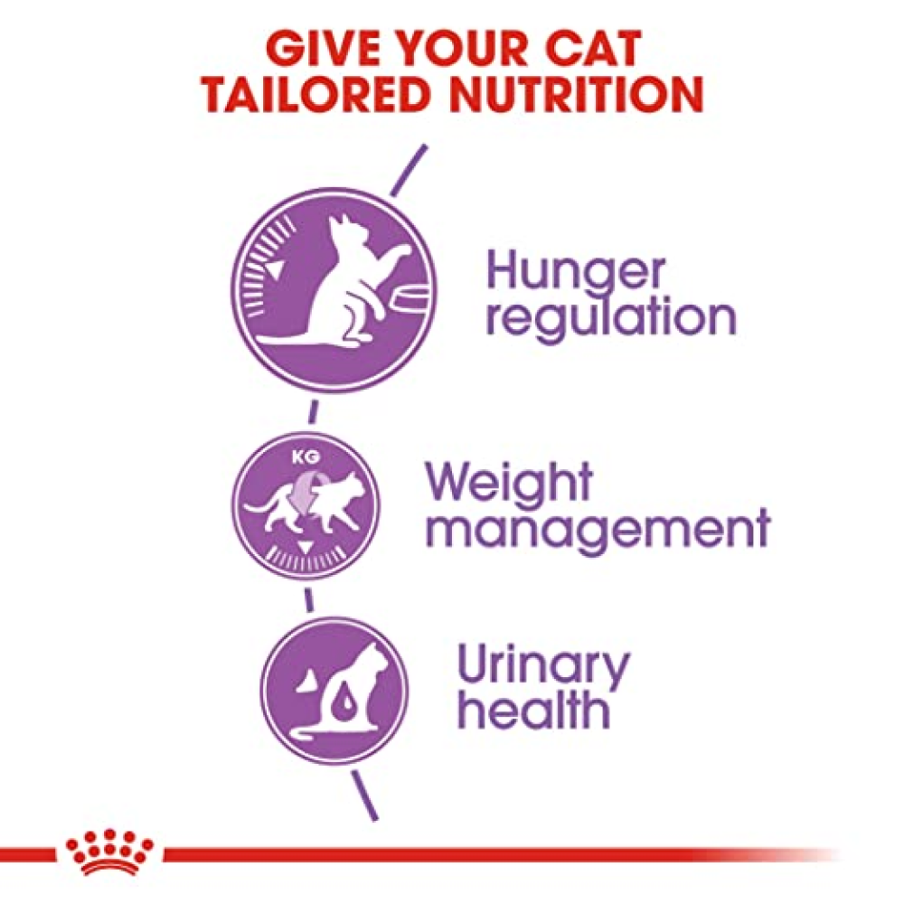 Royal Canin Appetite Control Sterilised Cat Dry Food
