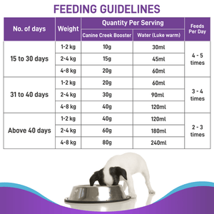 Canine Creek Pup Booster Puppy Weaning Diet for All Breeds