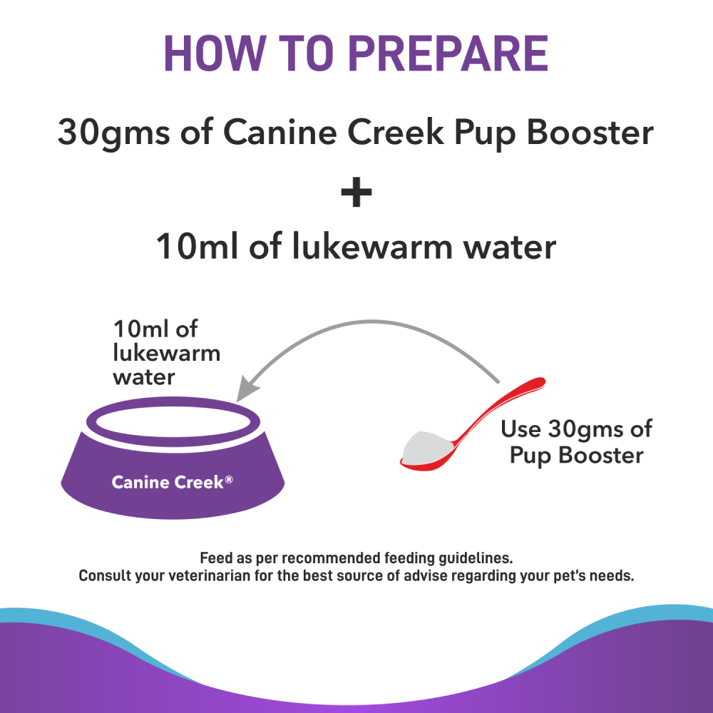 Canine Creek Pup Booster Puppy Weaning Diet for All Breeds