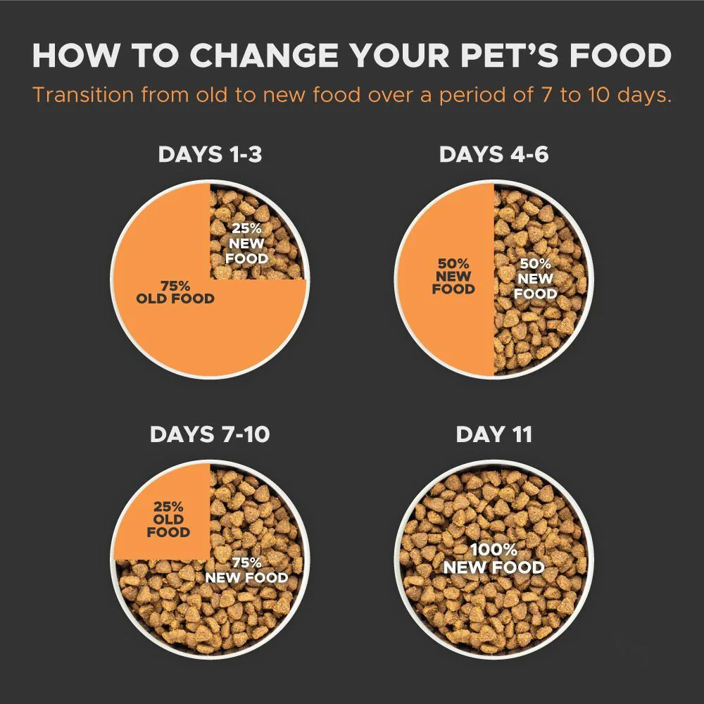 Taste of the Wild Pacific Stream Smoked Salmon Puppy Dog Dry Food | Grain Free Formula (Limited Shelf Life) Dogs- Dry Food Taste of the Wild