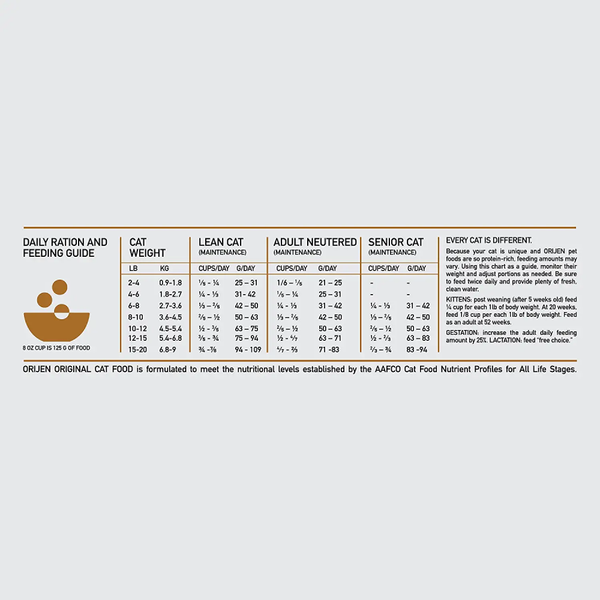 Orijen Original Cat & Kitten Dry Food (All Breeds & Ages)