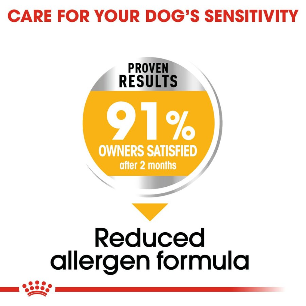 Royal Canin Maxi Dermacomfort Dog Dry Food (Limited Shelf Life) Dogs- Dry Food Royal Canin