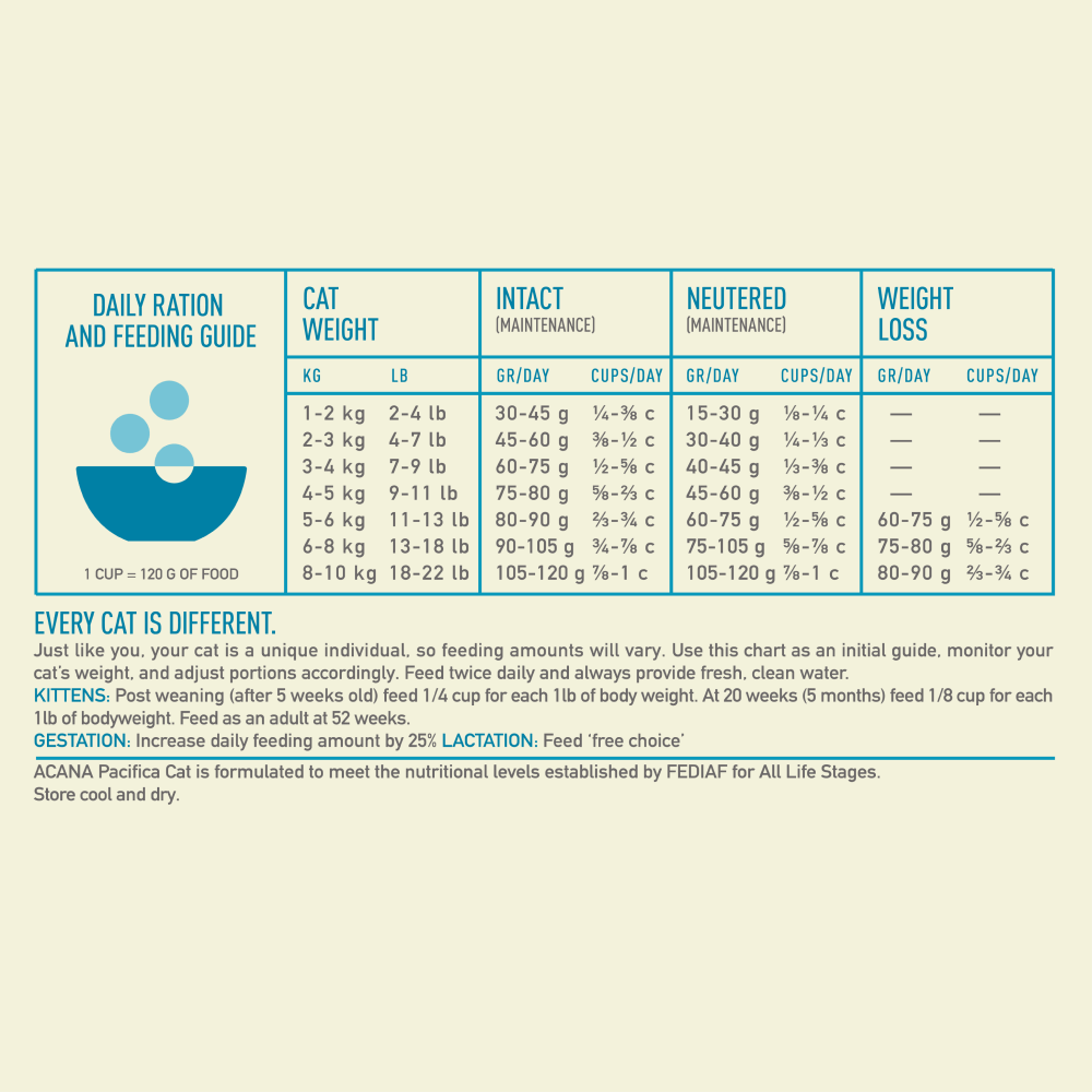 Acana Pacifica Cat Dry Food Cats- Dry food Acana