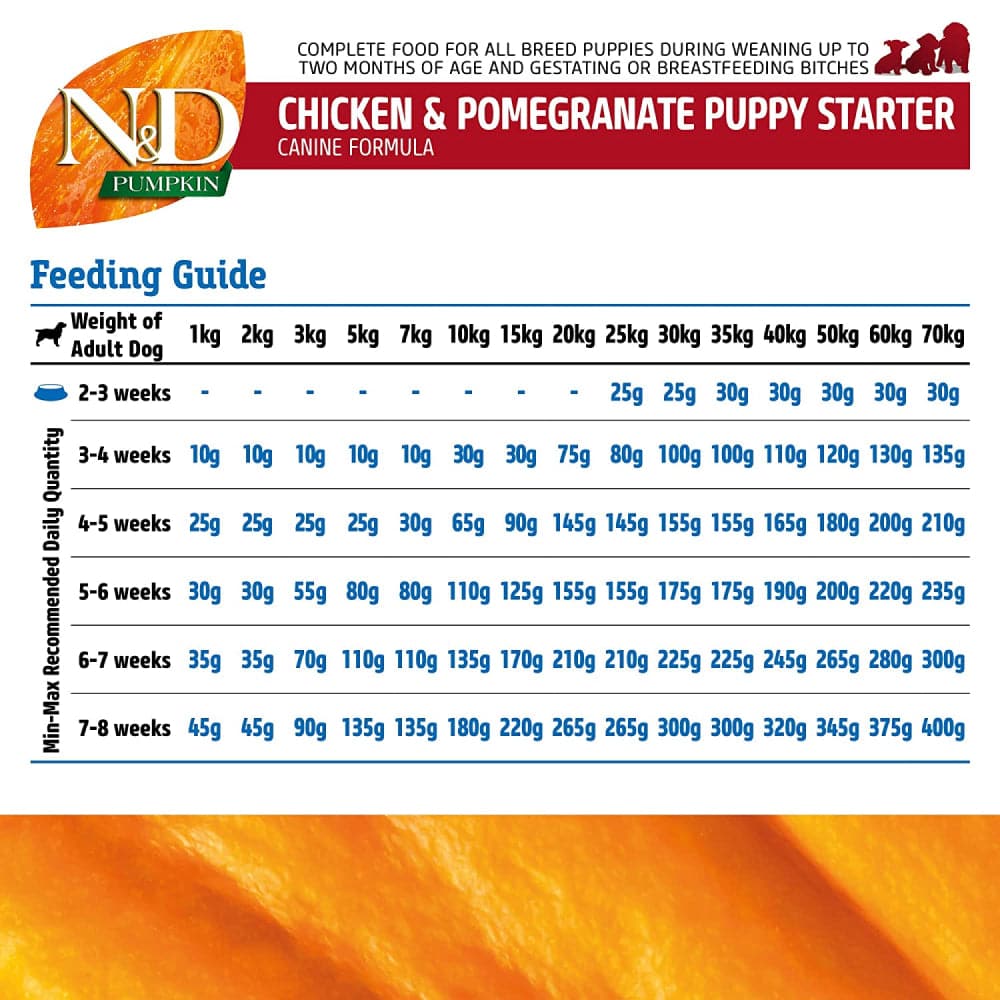 Farmina N&D Pumpkin Chicken & Pomegranate Medium Maxi Starter Puppy Dry Food