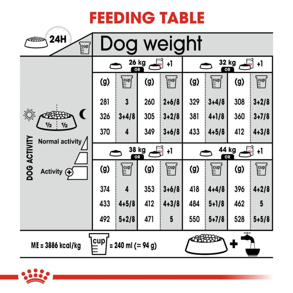 Royal Canin Maxi Digestive Care Dog Dry Food