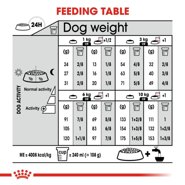 Royal Canin Mini Dermacomfort Dog Dry Food