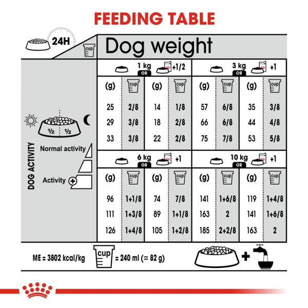 Royal Canin Mini Relax Care Dog Dry Food