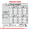 Royal Canin Mini Relax Care Dog Dry Food