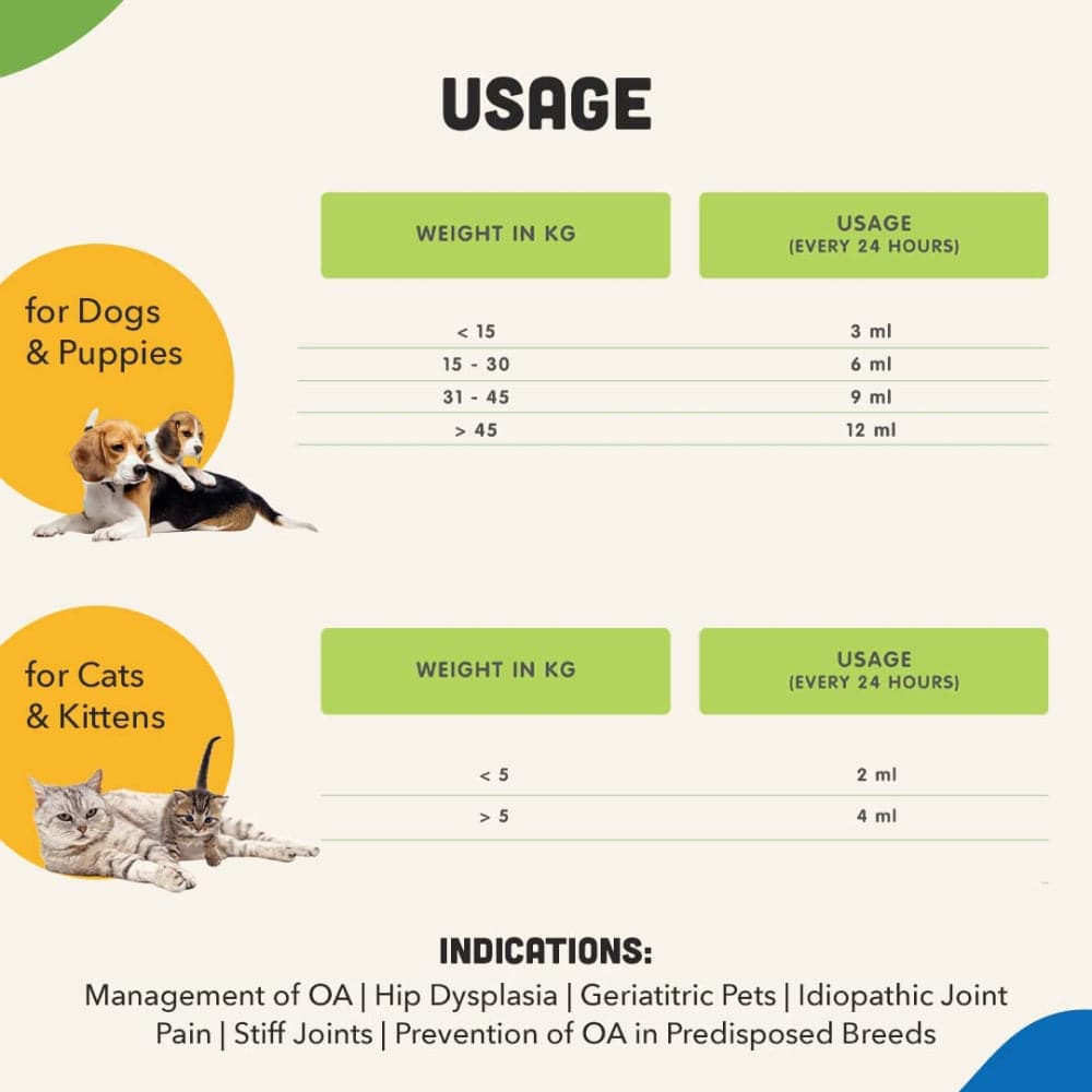 Natural Remedies Orthoron Joint Supplement Paste for Dogs and Cats Both-Health & Wellness Natural Remedies