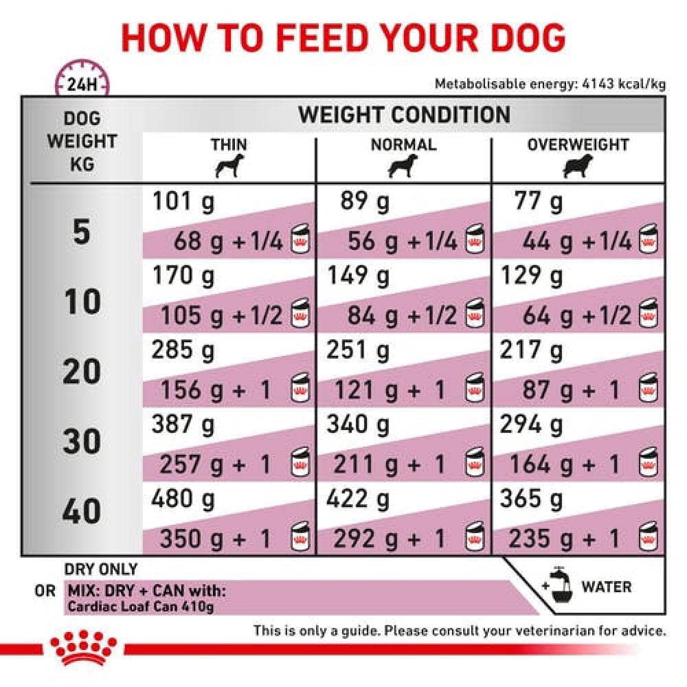 Royal Canin Veterinary Diet Cardiac Dog Dry Food (2kg) and Vetina Cardio Support Tablet for Dogs and Cats (pack of 30 tablets) Both-Pharmacy Exclusive Combo