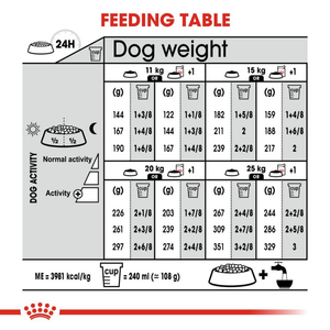 Royal Canin Medium Dermacomfort Dog Dry Food