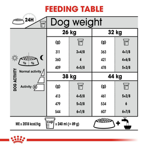 Royal Canin Maxi Jointcare Dog Dry Food