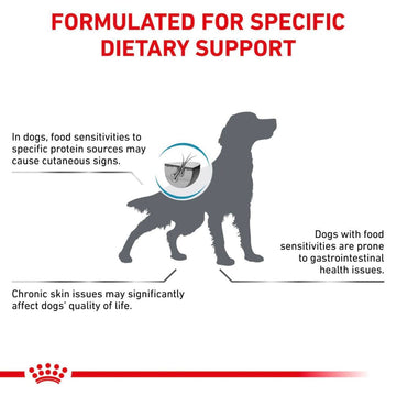 Royal Canin Veterinary Diet Hypoallergenic Dog Dry Food