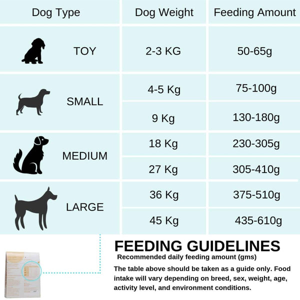 Fresh For Paws Chicken Stew & Egg White Stew Dog Wet Food