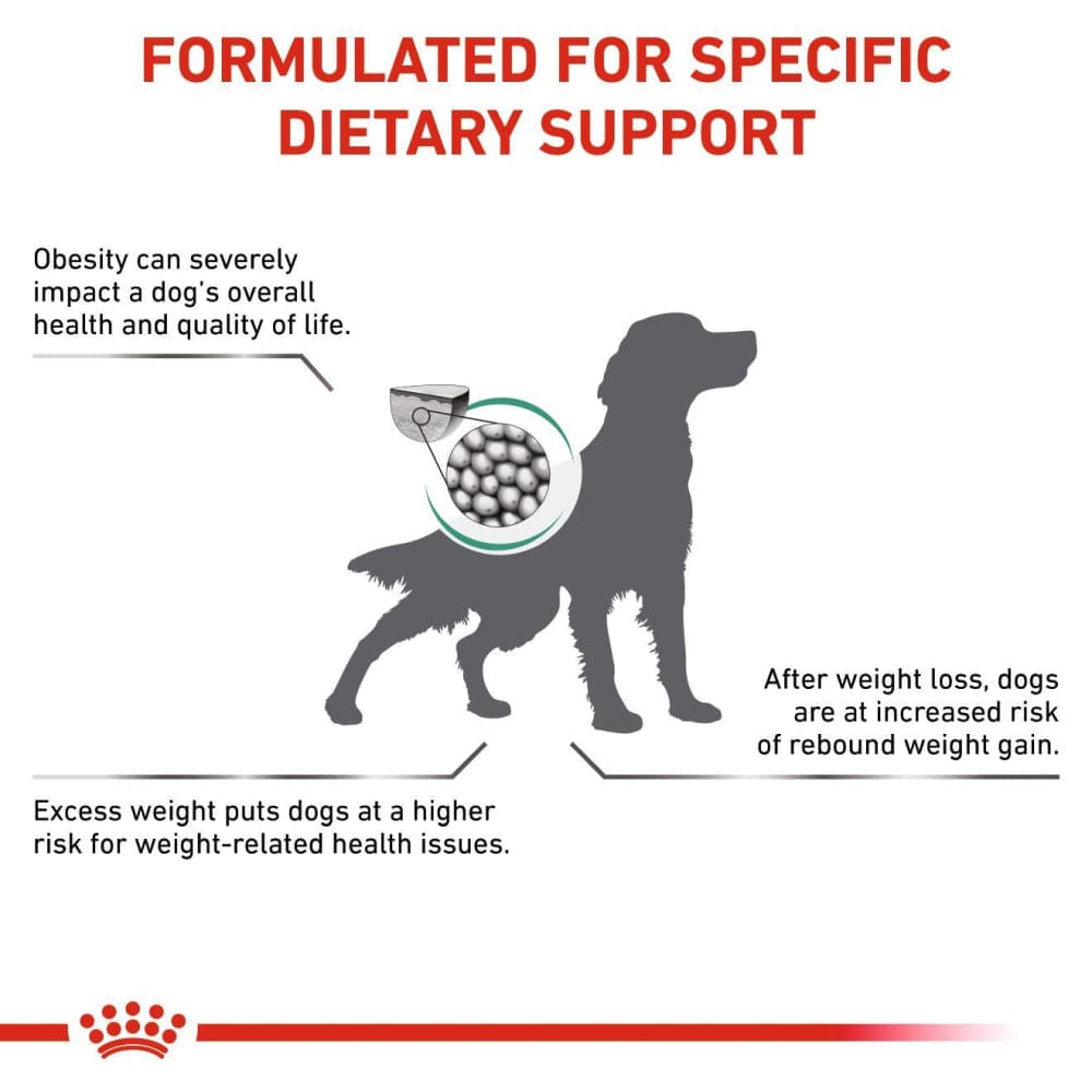Royal Canin Veterinary Diet Satiety Weight Management Dog Dry Food