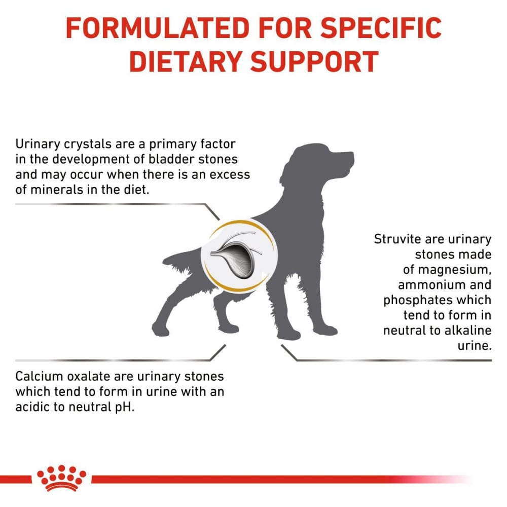 Royal Canin Veterinary Diet Urinary S/O Dog Dry Food