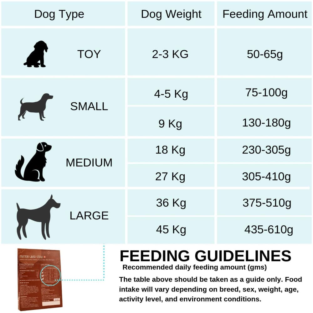 Fresh For Paws Mutton Liver Stew Dog Wet Food (100g)