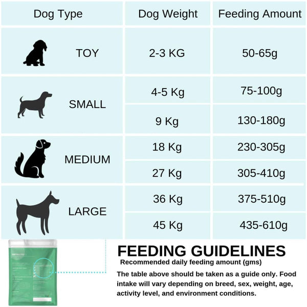Fresh For Paws Oh My Greens Wet Food and Waggy Zone Green Apple & Pink Guava Ice Cream for Dogs Combo