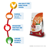 Farmina N&D Pumpkin Chicken & Pomegranate Grain Free Puppy Mini Dog Dry Food