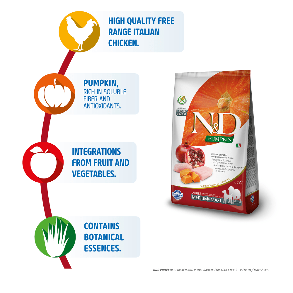 Buy Farmina N D Pumpkin Chicken Pomegranate Grain Free Adult Maxi Medium Dog Dry Food Online Supertails