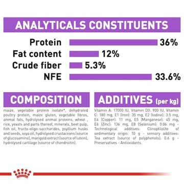 Royal Canin Regular Sterilised 7+ Adult Cat Dry Food