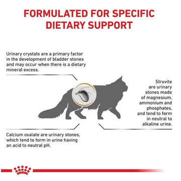 Royal Canin Urinary S/O Adult Cat Dry Food