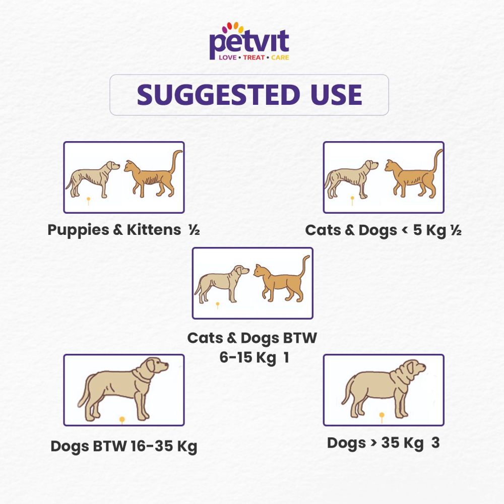 Petvit Pre & Probiotics Gut Health Powder for Dogs and Cats