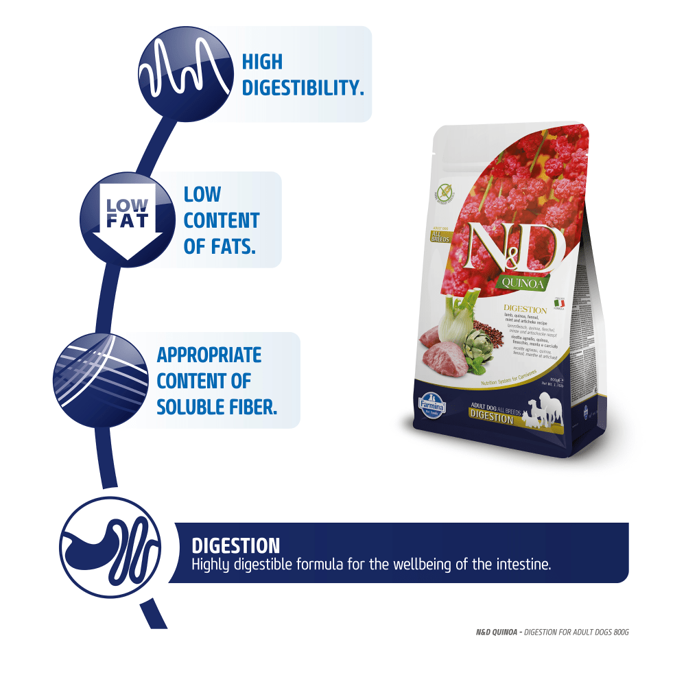 Farmina digestion best sale dog food