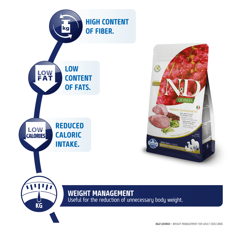 Farmina dog food weight management hot sale