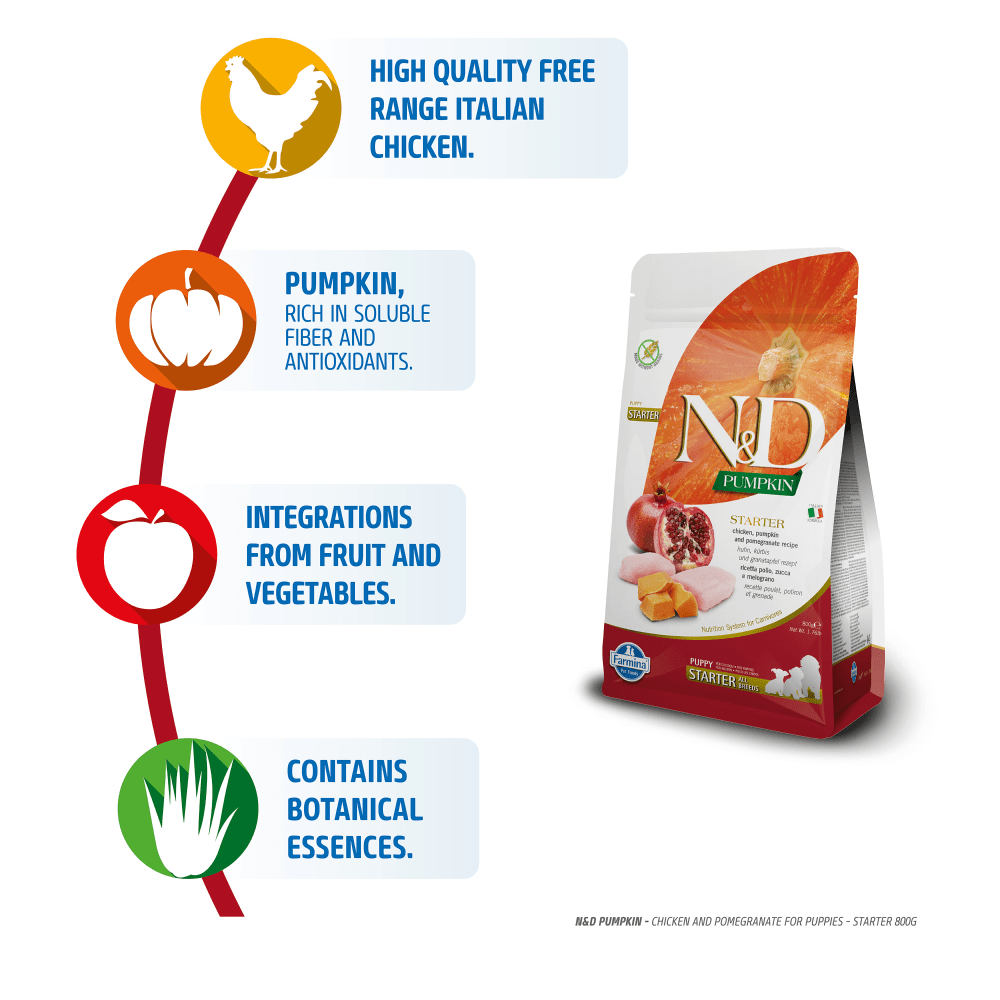 Buy Farmina N&D Grain Free Puppy Starter Food in India Supertails